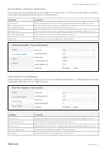 Предварительный просмотр 20 страницы Black Nova KNX AXES User Manual