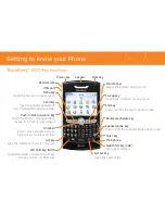 Предварительный просмотр 2 страницы Blackberry 8820 SMARTPHONE Quick Start Manual