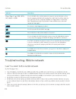 Предварительный просмотр 262 страницы Blackberry 9620 User Manual