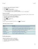 Preview for 283 page of Blackberry 9788 User Manual