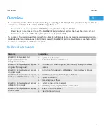 Предварительный просмотр 5 страницы Blackberry AH0Q2ML - Lotus Domino Utility Server Express Manual