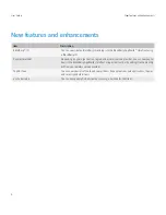 Предварительный просмотр 6 страницы Blackberry APP WORLD STOREFRONT 2.0 - RELEASE NOTES User Manual