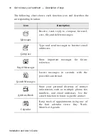 Preview for 30 page of Blackberry BlackBerry Wireless Handheld Installation And User Manual