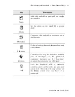 Preview for 31 page of Blackberry BlackBerry Wireless Handheld Installation And User Manual