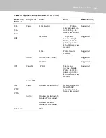 Preview for 426 page of Blackberry Bold 9650 Series Manual