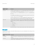 Preview for 21 page of Blackberry BROWSER VERSION 4.7.0 - FUNDAMENTALS GUIDE Fundamentals