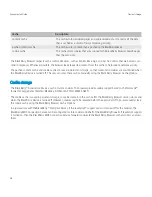 Preview for 30 page of Blackberry BROWSER VERSION 4.7.0 - FUNDAMENTALS GUIDE Fundamentals