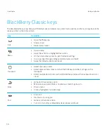 Preview for 16 page of Blackberry Classic User Manual