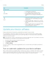 Preview for 135 page of Blackberry Classic User Manual