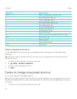 Preview for 172 page of Blackberry Classic User Manual