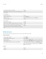 Preview for 35 page of Blackberry CURVE 9300 - V 6.0 User Manual