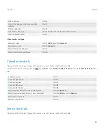 Preview for 37 page of Blackberry CURVE 9300 - V 6.0 User Manual