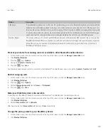 Preview for 221 page of Blackberry CURVE 9300 - V 6.0 User Manual