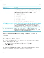 Предварительный просмотр 84 страницы Blackberry DTEK50 User Manual