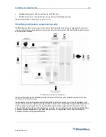 Preview for 33 page of Blackberry Enterprise Server 4.1 Overview