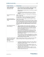 Preview for 35 page of Blackberry Enterprise Server 4.1 Overview