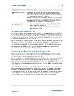 Preview for 36 page of Blackberry Enterprise Server 4.1 Overview