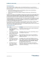 Preview for 37 page of Blackberry Enterprise Server 4.1 Overview