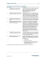 Preview for 40 page of Blackberry Enterprise Server 4.1 Overview