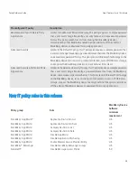 Preview for 25 page of Blackberry Enterprise Server 5.0 sp2 User Manual