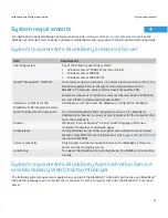 Предварительный просмотр 13 страницы Blackberry ENTERPRISE SERVER FOR NOVELL GROUPWISE Installation And Configuration Manual