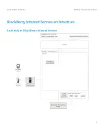 Предварительный просмотр 5 страницы Blackberry INTERNET SERVICE Overview