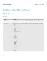 Предварительный просмотр 8 страницы Blackberry INTERNET SERVICE Overview