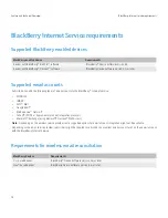 Предварительный просмотр 16 страницы Blackberry INTERNET SERVICE Overview