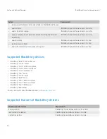 Предварительный просмотр 18 страницы Blackberry INTERNET SERVICE Overview