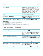 Preview for 35 page of Blackberry PORSCHE DESIGN P'9981 User Manual