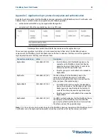 Предварительный просмотр 22 страницы Blackberry PRD-09695-004 - SMART Card Reader Manual