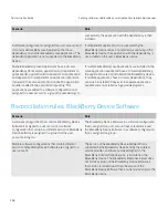 Preview for 164 page of Blackberry PRD-10459-016 - Enterprise Server For MS Exchange Administration Manual