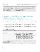 Preview for 426 page of Blackberry PRD-10459-016 - Enterprise Server For MS Exchange Administration Manual