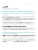 Preview for 444 page of Blackberry PRD-10459-016 - Enterprise Server For MS Exchange Administration Manual