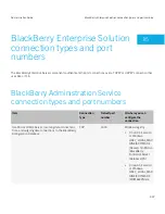 Preview for 447 page of Blackberry PRD-10459-016 - Enterprise Server For MS Exchange Administration Manual