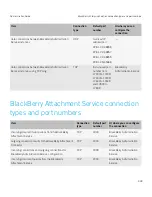 Preview for 449 page of Blackberry PRD-10459-016 - Enterprise Server For MS Exchange Administration Manual