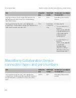 Preview for 450 page of Blackberry PRD-10459-016 - Enterprise Server For MS Exchange Administration Manual