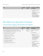 Preview for 452 page of Blackberry PRD-10459-016 - Enterprise Server For MS Exchange Administration Manual
