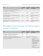 Preview for 461 page of Blackberry PRD-10459-016 - Enterprise Server For MS Exchange Administration Manual