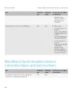 Preview for 464 page of Blackberry PRD-10459-016 - Enterprise Server For MS Exchange Administration Manual