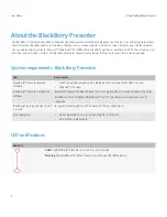 Preview for 6 page of Blackberry PRESENTER - V1.2 User Manual