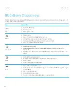 Предварительный просмотр 10 страницы Blackberry RHE151LW User Manual