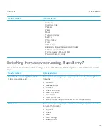 Предварительный просмотр 31 страницы Blackberry RHE151LW User Manual