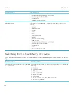 Предварительный просмотр 32 страницы Blackberry RHE151LW User Manual