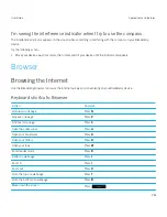 Предварительный просмотр 261 страницы Blackberry RHE151LW User Manual