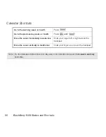 Preview for 54 page of Blackberry Sprint Curve 9330 Manual