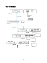 Предварительный просмотр 10 страницы Blackbird 42273 User Manual