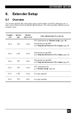 Предварительный просмотр 41 страницы Blackbox ACS253A-CT Instruction Manual