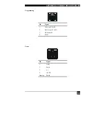 Предварительный просмотр 55 страницы Blackbox ACU315A Manual