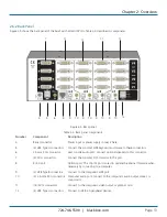 Предварительный просмотр 13 страницы Blackbox KV2004A User Manual